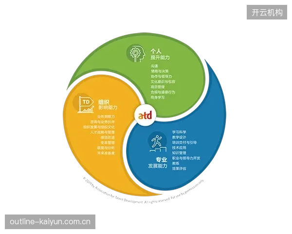 单一技能的转播人才正被市场淘汰，调度平台要求从业者具备“技术+管理”的复合能力